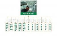 供應(yīng)進(jìn)銷(xiāo)存管理軟件 優(yōu)化數(shù)碼電腦行業(yè)進(jìn)貨、銷(xiāo)售與庫(kù)存管理