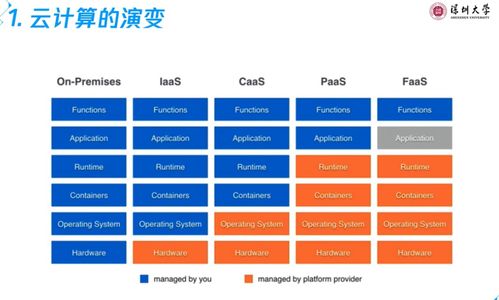 云計算基礎(chǔ)與應(yīng)用 第二章 云計算技術(shù)架構(gòu)與開發(fā)銷售