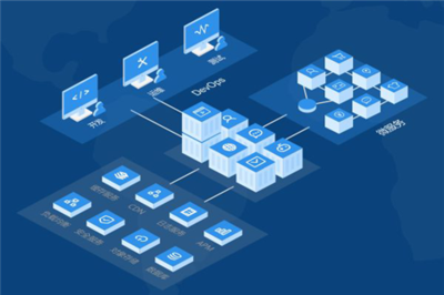 企業(yè)上云的驅(qū)動力 云計算技術(shù)的開發(fā)與銷售價值