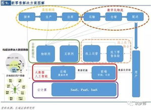 2017新零售行業(yè)研究報(bào)告 云計(jì)算技術(shù)的開發(fā)、銷售與行業(yè)變革